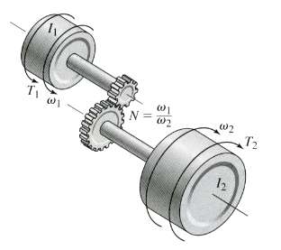 Consider the spur gears shown in Figure, where I1 =