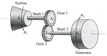 Refer to Figure, which shows a turbine driving an electrical