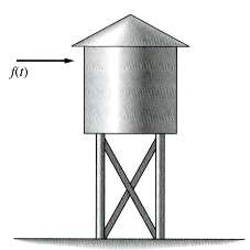 Refer to Figure a, which shows a water tank subjected
