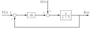 Obtain the transfer function X(s)/F(s) from the block diagram shown