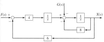 Obtain the transfer function X(s)/F(s) from the block diagram shown