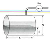 Consider the cylindrical tank shown in Figure. Derive the dynamic