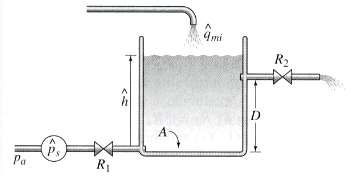 In the liquid level system shown in Figure, the resistances