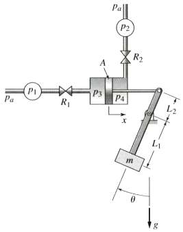 Figure shows a pendulum driven by a hydraulic piston. Assuming