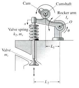 Figure shows an engine valve driven by an overhead camshaft.