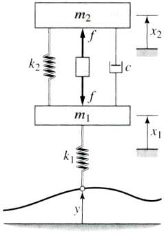 Figure P11.34 illustrates an active vibration control scheme for a