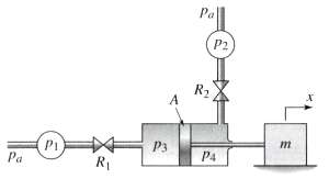 Figure P12.13 shows a pneumatic positioning system, where the displacement