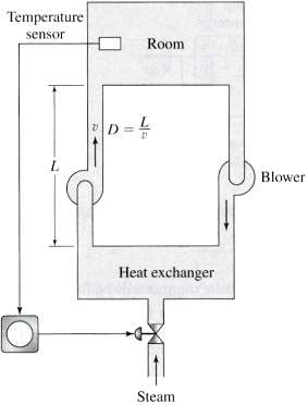 Hot-air heating control systems for large buildings may involve significant