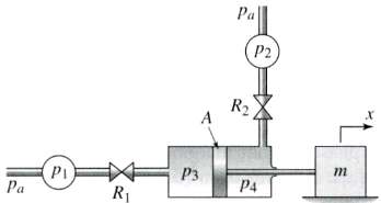Figure PI2.2 shows a pneumatic positioning system, where the displacement