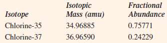 Chlorine consists of the following isotopes: 
What is the atomic mass