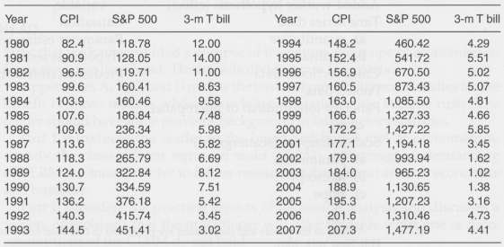 Table 1-2 gives data on the Consumer Price Index (CPI),