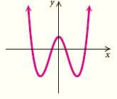 Determine whether each graph is that of a function. 
Answer yes