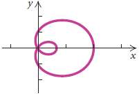 Determine whether the graph is symmetric with respect to the