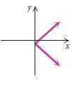 Determine whether the graph is that of a function. An