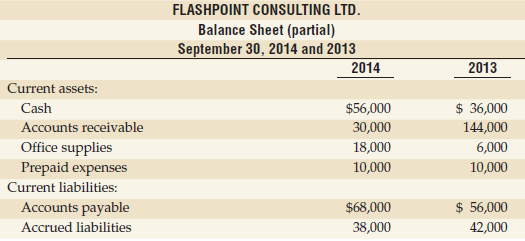 Use the income statement of Flashpoint Consulting Ltd. in Exercise