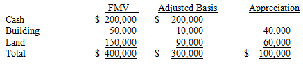 Jefferson Millinery, Inc. (JMI) decided to liquidate its wholly-owned subsidiary, 8 Miles