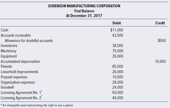 Sorenson Manufacturing Corporation was incorporated on January 3, 2016. The
