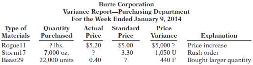 Burte Corporation prepared the following variance report