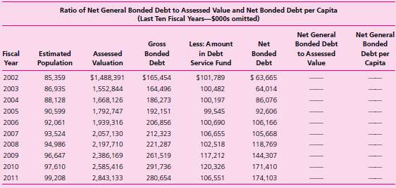 Assessing General Obligation Debt Burden. This case focuses on t