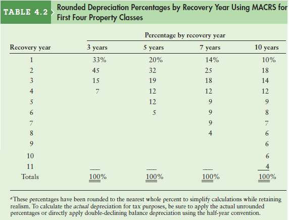 DuPree Coffee Roasters, Inc., wishes to expand and modernize its