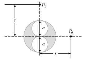 A long cylindrical conductor of radius