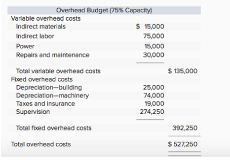 Overhead Budget (75% Capacity) Variable overhead costs Indirect materials $ 15,000 Indirect labor 75,000 Power 15,000 Re