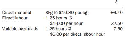 Direct material Direct labour 8kg @ $10.80 per kg 1.25 hours @ $18.00 per hour 1.25 hours @ $6.00 per direct labour hour
