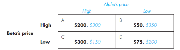 Alpha's price High Low A B High $200, $300 $50, $350 Beta's price Low $300, $150 $75, $200