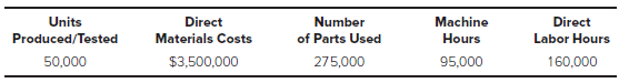 Direct Materials Costs $3,500,000 Number of Parts Used 275,000 Machine Hours Units Direct Labor Hours Produced/Tested 16