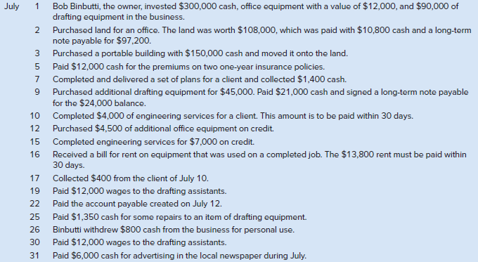 Bob Binbutti, the owner, invested $300,000 cash, office equipment with a value of $12,000, and $90,000 of drafting equip