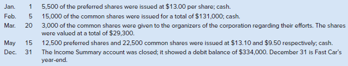 5,500 of the preferred shares were issued at $13.00 per share; cash. Jan. 15,000 of the common shares were issued for a 