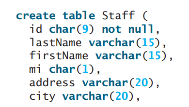 create table Staff ( id char(9) not null, lastName varchar(15), firstName varchar(15), mi char(1), address varchar(20), 