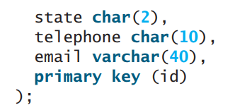 state char(2), telephone char(10), email varchar(40), primary key (id) ); 
