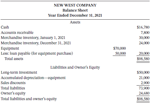NEW WEST COMPANY Balance Sheet Year Ended December 31, 2021 Assets Cash $16,780 Accounts receivable 7,800 Merchandise in