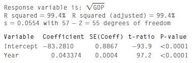 Response variable is: VGDP R squared = 99.4% R squared (adjusted) = 99.4% s = 0.0554 with 57 - 2 = 55 degrees of freedom Variable Coefficient SE(Coeff) t-ratio P-value Intercept -83.2810 0.8867 -93.9