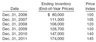 Ending inventory price date (end-of-year prices) $ 80,000 111,300 108,000 128,700 index dec. 31, 2006 dec. 31, 2007 dec.