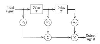 Some radio systems suffer from multipath distortion, which is ca