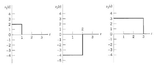 (a) Using the Gram-Schmidt orthogonalizarion procedure, find a s