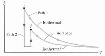 Path 1 -Isothermal -Adiabatic Path 2 Isothermal 