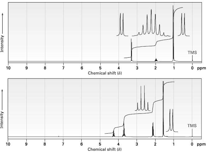 TMS O ppm 10 6. Chemical shift (8) 5 3 TMS O ppm 10 8. 6. Chemical shift (8) Intensity Intensity -0o -8o 