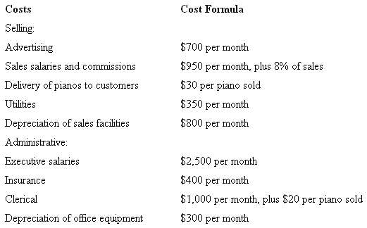 Costs Cost Formula Selling: $700 per month Advertising $950 per month, plus 8% of sales Sales salaries and commissions $