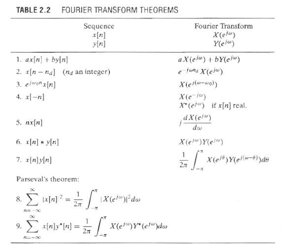 By applying the Fourier synthesis equation (Eq. (2.133)) to Eq.