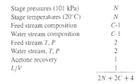 Stage pressures (101 kPa) Stage temperatures (20 C) Feed stream composition Water stream composition Feed stream 7. P C-