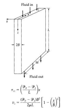Fluid in 28 Fluid out Po- P. (P, – P,)B² v. = 2µl 