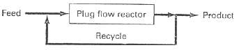 In chemical engineering, plug flow reactors (that is, those in