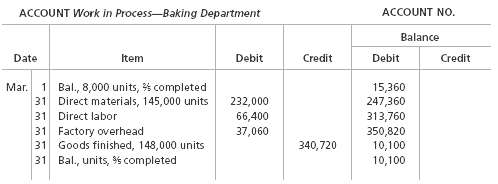 ACCOUNT Work in Process-Baking Department ACCOUNT NO. Balance Debit Item Debit Date Credit Credit 1 Bal, 8,000 units, * 