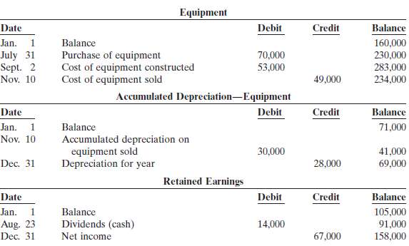 Equipment Date Debit Credit Balance Jan. 1. Balance 160,000 July 31 Sept. 2 Purchase of equipment Cost of equipment cons