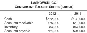 The income statement for the year ended December 31, 2012,