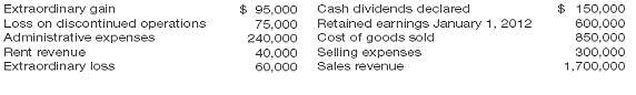 Extraordinary gain Loss on discontinued operations Administrative expenses Cash dividends declared Retained earnings Jan