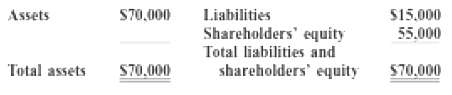 Liabilities Shareholders' equity Total liabilities and shareholders' equity Assets S70,000 S15,000 55,000 Total assets S